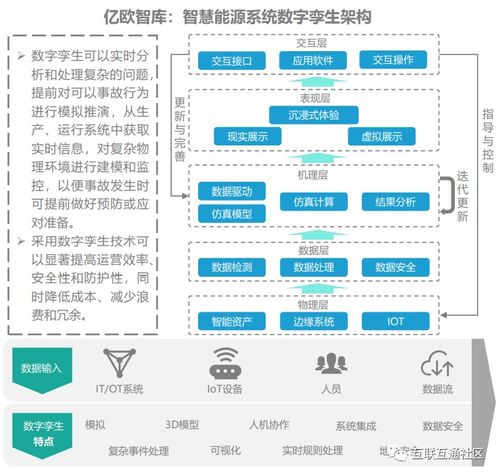 数字技术赋能能源转型 驱动产业数字化升级的核心引擎