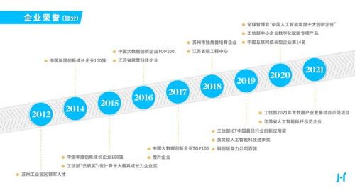 聚合数据 十二载深耕数字技术，赋能产业创新前行
